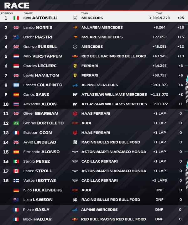 2026年F1第4戦マイアミGP決勝レース