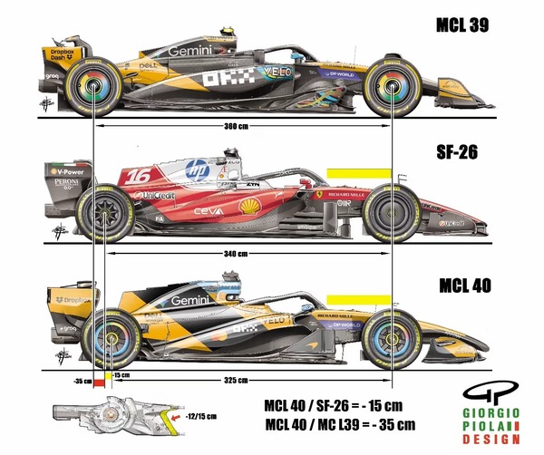 マクラーレンMCL39、フェラーリSF-26、マクラーレンMCL40：マクラーレンはMCL40用に12～15cm短いギアボックスケースを製作し（下図）、ホイールベースは約325cmとなった