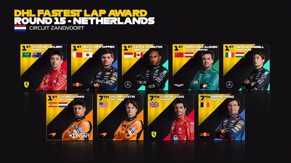 2024年F1のファステストラップ・ドライバー