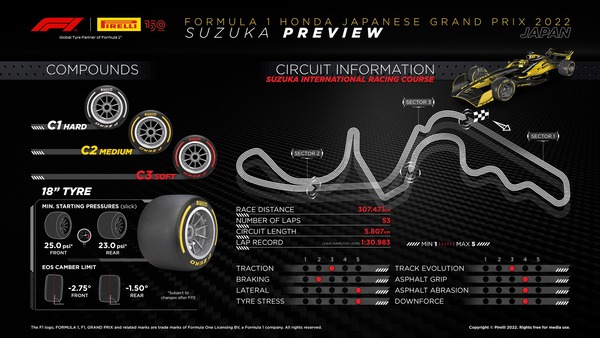 2022年F1日本GPのタイヤコンパウンド