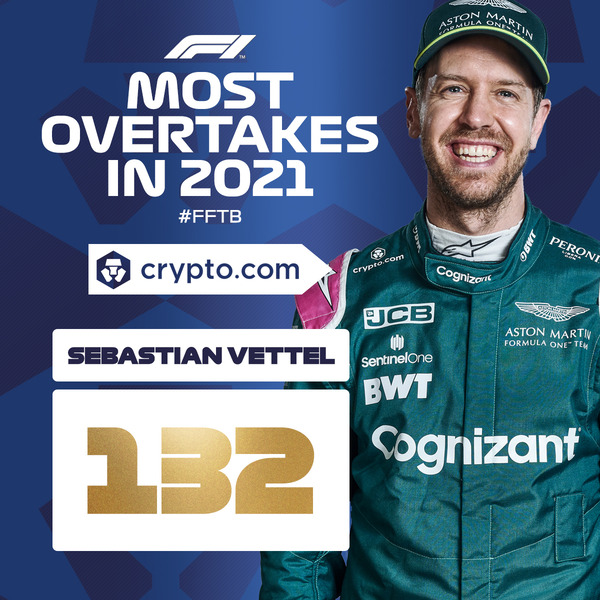 2021年F1オーバーテイク回数ランキング:セバスチャン・ベッテルが1位