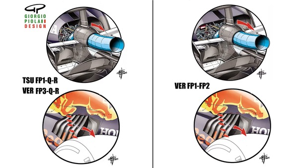 レッドブルRB21：レッドブルがハンガリーGP週末にどのように臨んだかを詳しく見てみよう