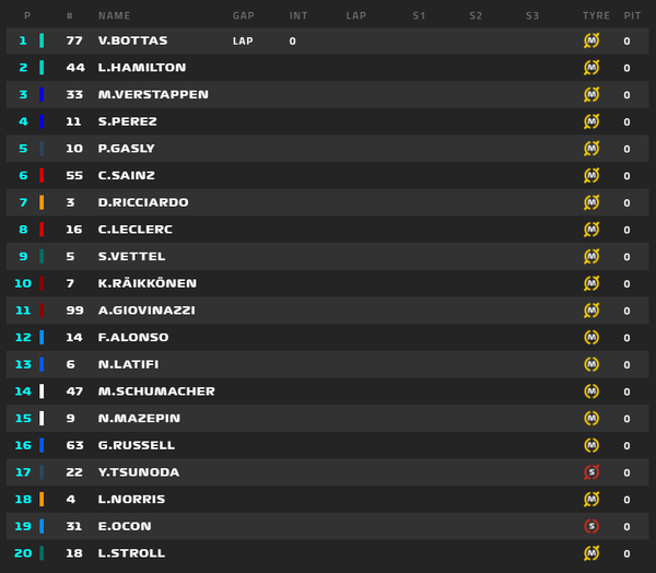 2021年F1GP 6