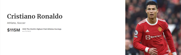 クリスティアーノ・ロナウド Cristiano Ronaldo