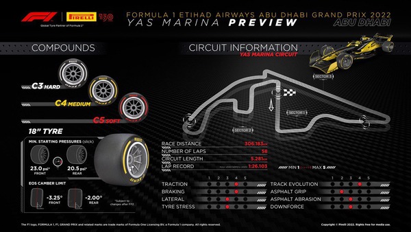 2022年F1アブダビGPのタイヤ・コンパウンド