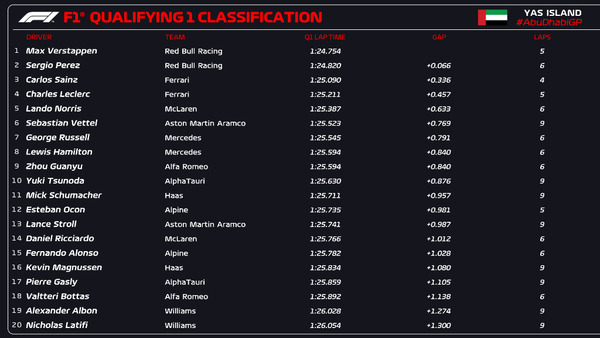 2022年F1GP 111