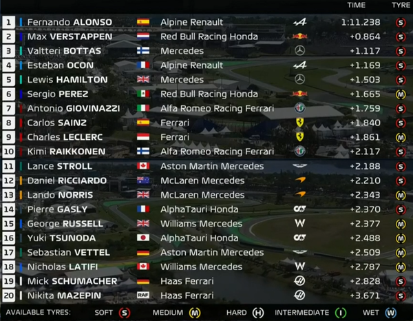 2021年F1第19戦サンパウロGPフリー走行2回目