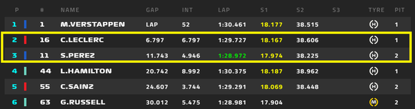 2022年F1GP 17