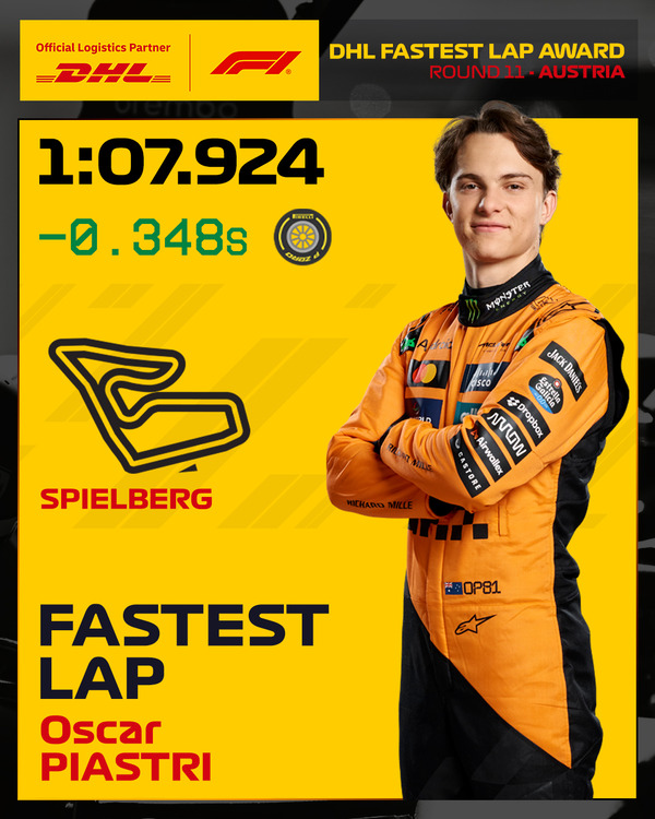 オスカー・ピアストリ:2025年F1オーストリアGP ファステストラップ(最速ラップタイム)
