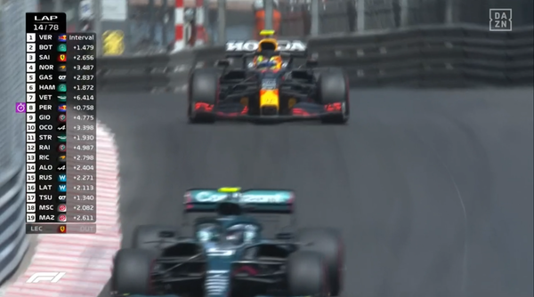 2021年F1GP 14