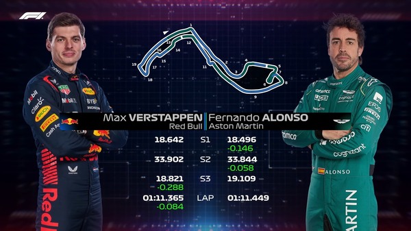 フェルスタッペン vs アロンソ 0.084秒差の予選走行比較 ：2023年F1モナコGP