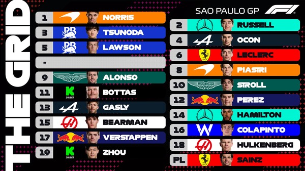 2024年F1サンパウロGP スターティンググリッド