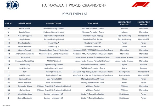 2025年F1エントリーリスト:2025年FIAフォーミュラワン・ワールドチャンピオンシップ・エントリーリスト<br>