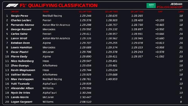 2023年F1第2戦サウジアラビアGP予選