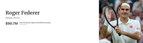 ロジャー・フェデラー Roger Federer