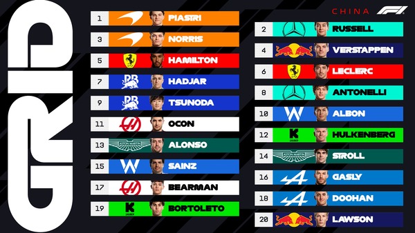 2025年F1中国GP スターティンググリッド