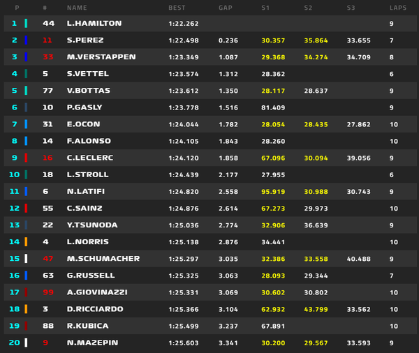 順位 - 開始15分