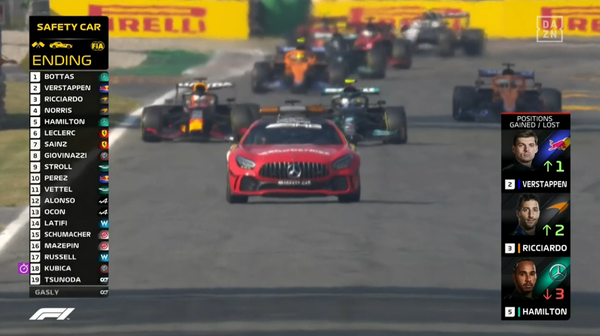 2021年F1GP 3