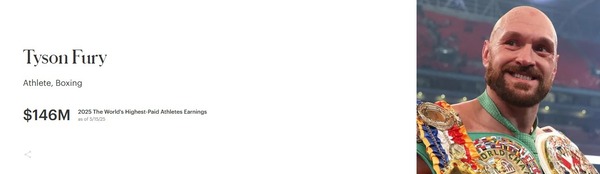 タイソン・フューリー：2025年世界アスリート長者番付3位