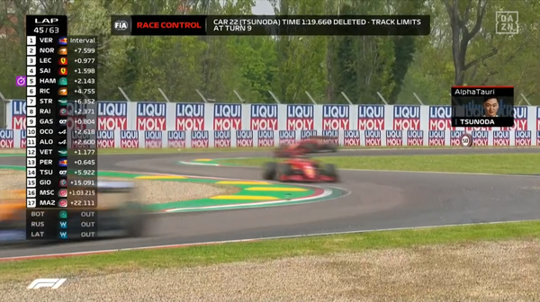 201:2021年F1エミリア・ロマーニャGP