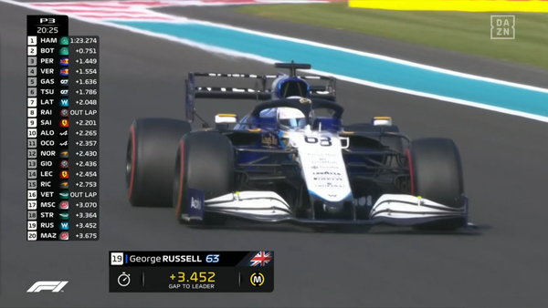 ジョージ・ラッセル（ウィリアムズ）2021年F1GP 13