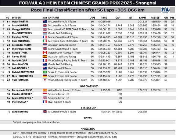 2025年F1第2戦GP決勝レース