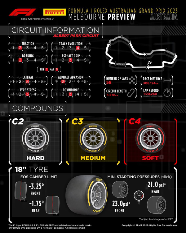 2023年F1オーストラリアGPのタイヤ・コンパウンド
