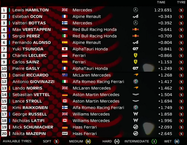 2021年F1第22戦アブダビGPフリー走行2回目