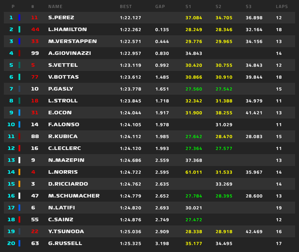 順位 - 開始30分