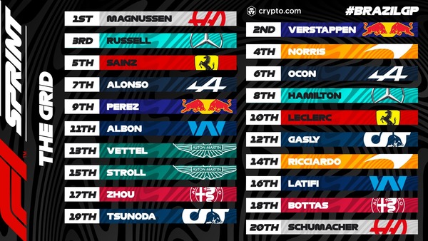 2022年F1サンパウロGP スプリントのスターティング・グリッド