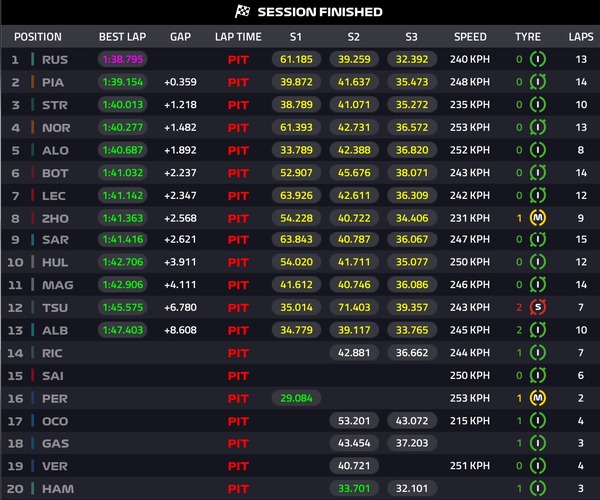 2023年F1第12戦ハンガリーGPフリー走行1回目