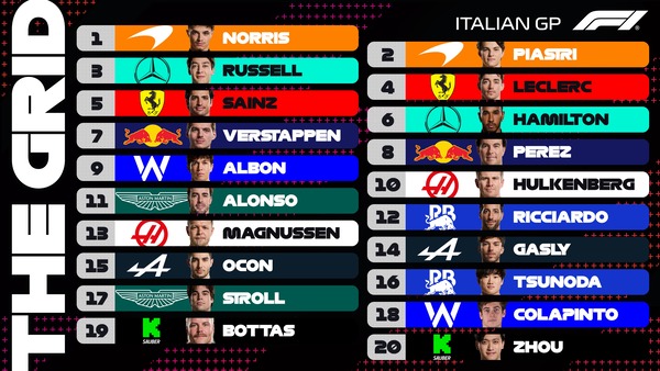2024年F1イタリアGP スターティンググリッド