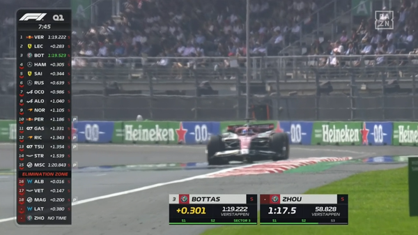 2022年F1GP 6
