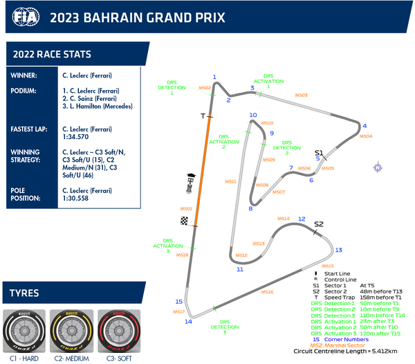 バーレーン・インターナショナル・サーキット:023年F1バーレーンGP