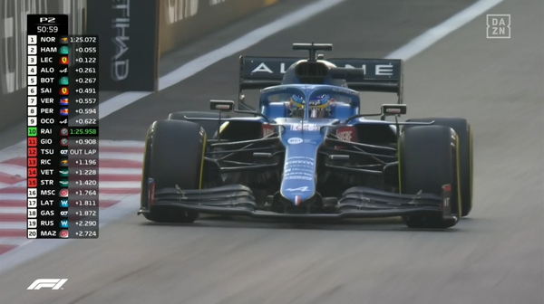 フェルナンド・アロンソ（アルピーヌ）