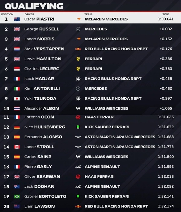 2025年F1第2戦中国GP予選