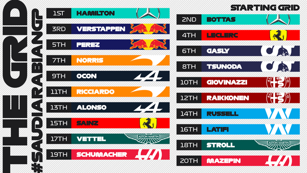 2021年F1サウジアラビアGP スターティング・グリッド