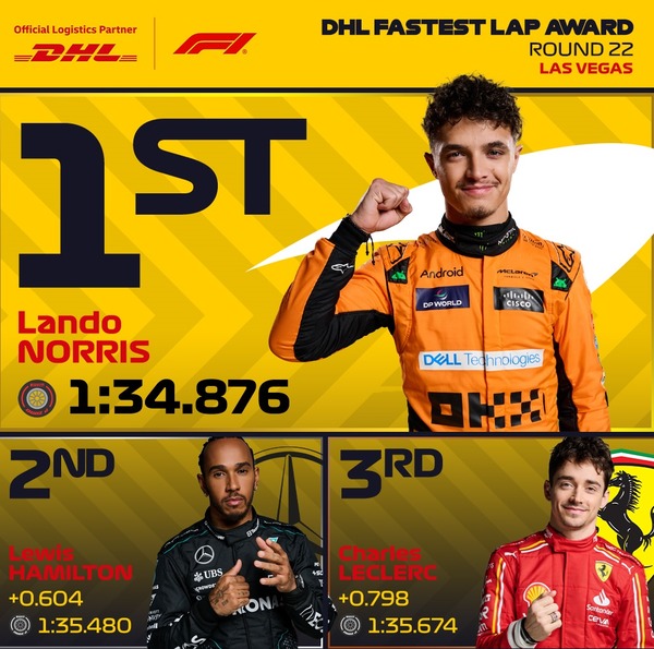 2024年F1ラスベガスGP 最速ラップタイム：ノリスがトップ