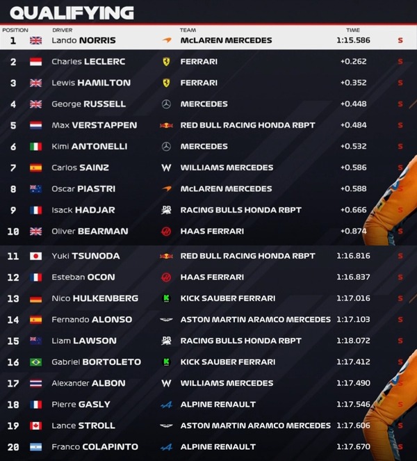 2025年F1第20戦メキシコシティGP予選