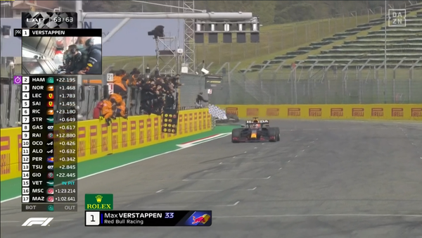 フェルスタッペン、優勝!:2021年F1エミリア・ロマーニャGP