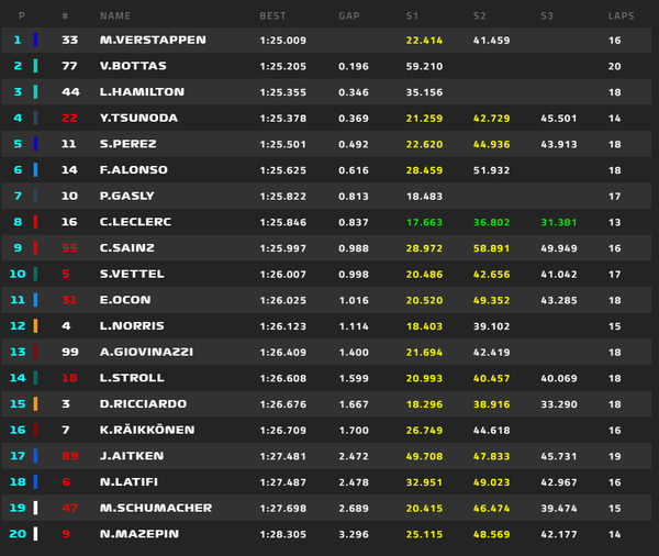 2021年F1GP 12