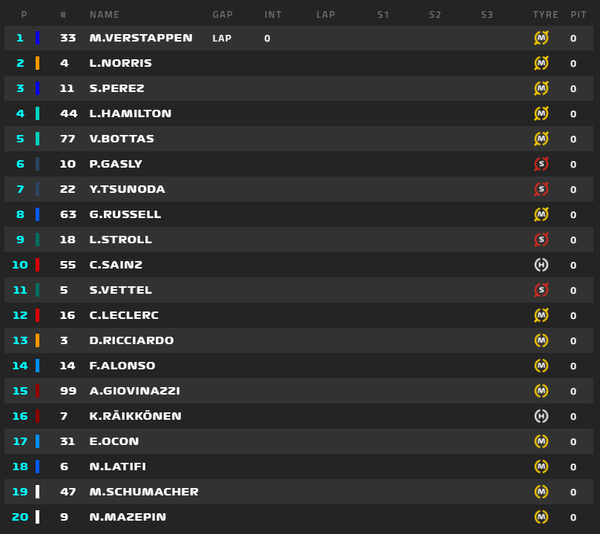 2021年F1GP 6