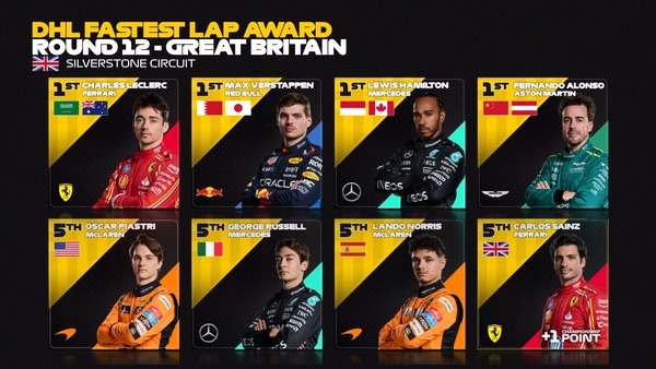 2024年F1のファステストラップ・ドライバー