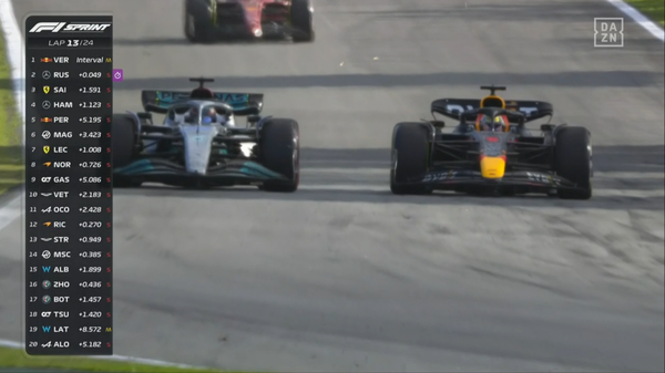 2022年F1GP 5