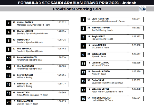 2021年F1サウジアラビアGP スターティング・グリッド