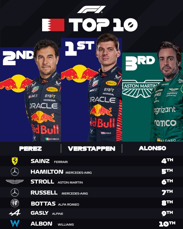 2023年F1バーレーンGPトップ10