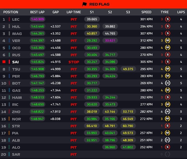 2023年F1第22戦ラスベガスGPフリー走行1回目