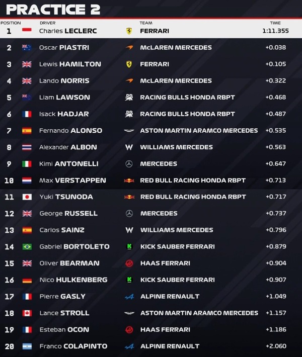 2025年F1第8戦モナコGPフリー走行2回目