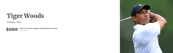 タイガー・ウッズ Tiger Woods