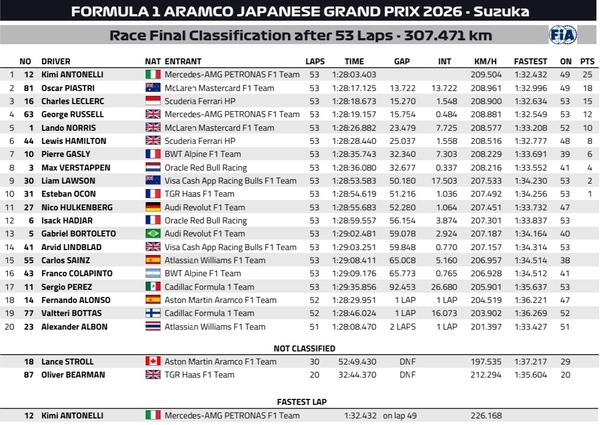 2026年F1第3戦日本GP決勝レース